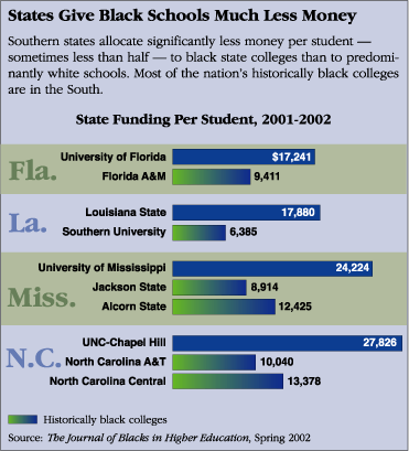 hbcu funding